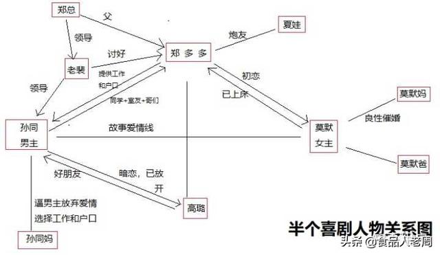 半个喜剧电影_半个喜剧电影解析