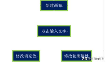 word一键生成流程图(word一键生成流程图模板)