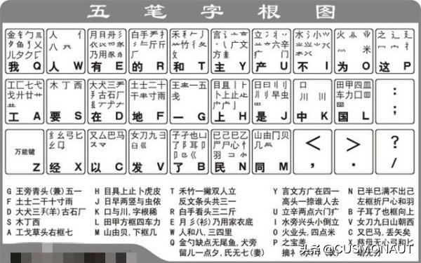 五笔字根表口诀怎么记快速入门
