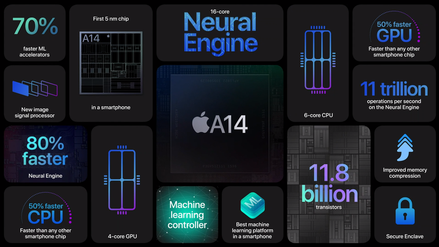 现在手机处理器哪个最好（现在手机好的处理器）