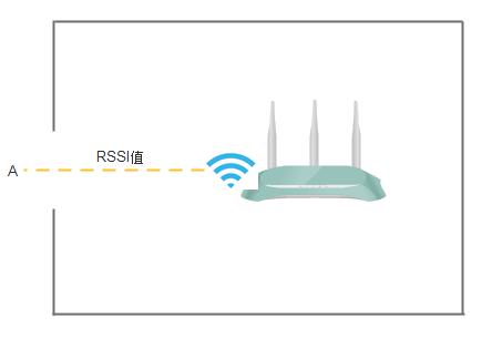 自动连接免费wifi（自动连接wifi,不用密码,走到哪都能免费连!）