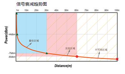 自动连接免费wifi（自动连接wifi,不用密码,走到哪都能免费连!）