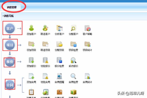 销售管理系统（销售管理系统参数设置的意义）