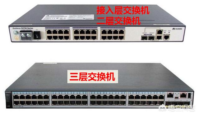 交换机和路由器有什么区别(交换机和路由器的区别吗通俗一点)