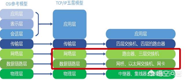 交换机和路由器有什么区别(交换机和路由器的区别吗通俗一点)